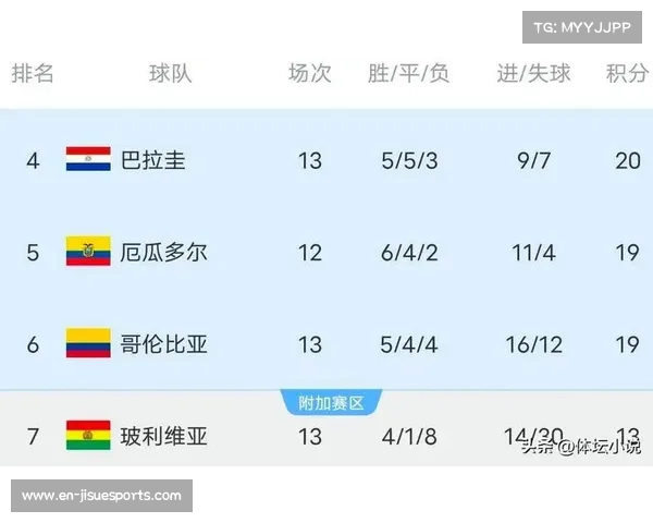 巴西以1-0战胜巴拉圭提前晋级世界杯 延续23届全勤纪录 巴西以1-0战胜巴拉圭提前晋级世界杯 延续23届全勤纪录